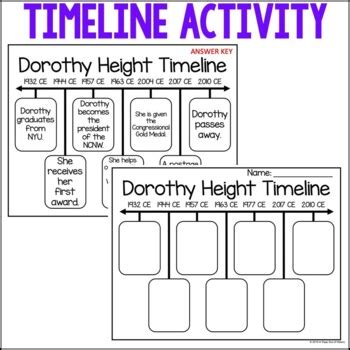 dorothy height timeline|dorothy heights pic.